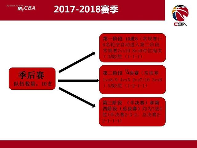 一文读懂cba新赛季变化 主赞助商金额达3.5亿